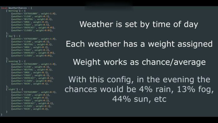 dynamic weather system v1 preview 1